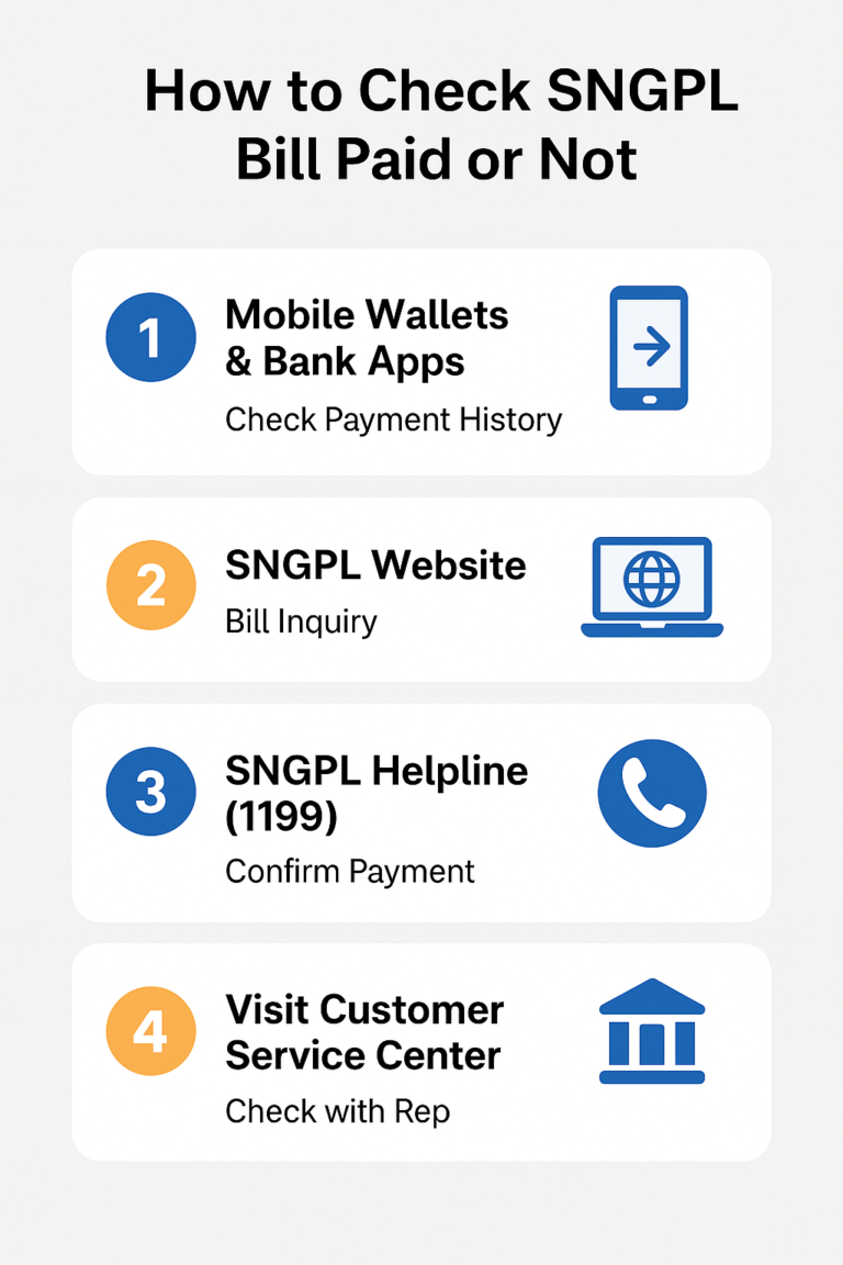 How to Check if SNGPL Bill is Paid or Not?